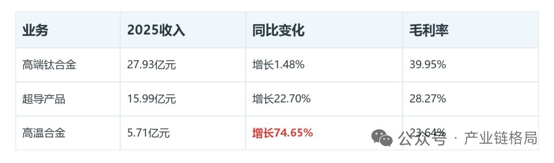先进合金业务大增75%核聚变线材有望接力成长核心事件企业高端合金业