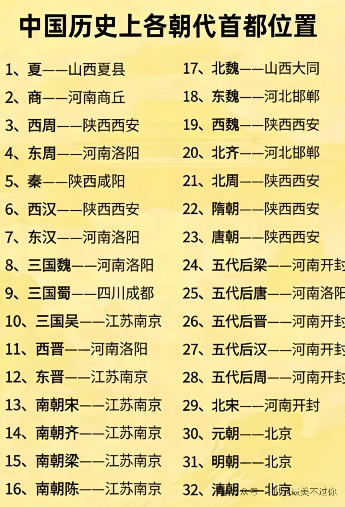 中国历代首都变迁，就像一场跨越时空的奇妙旅行。夏朝都城在阳城，也就是如今河南登