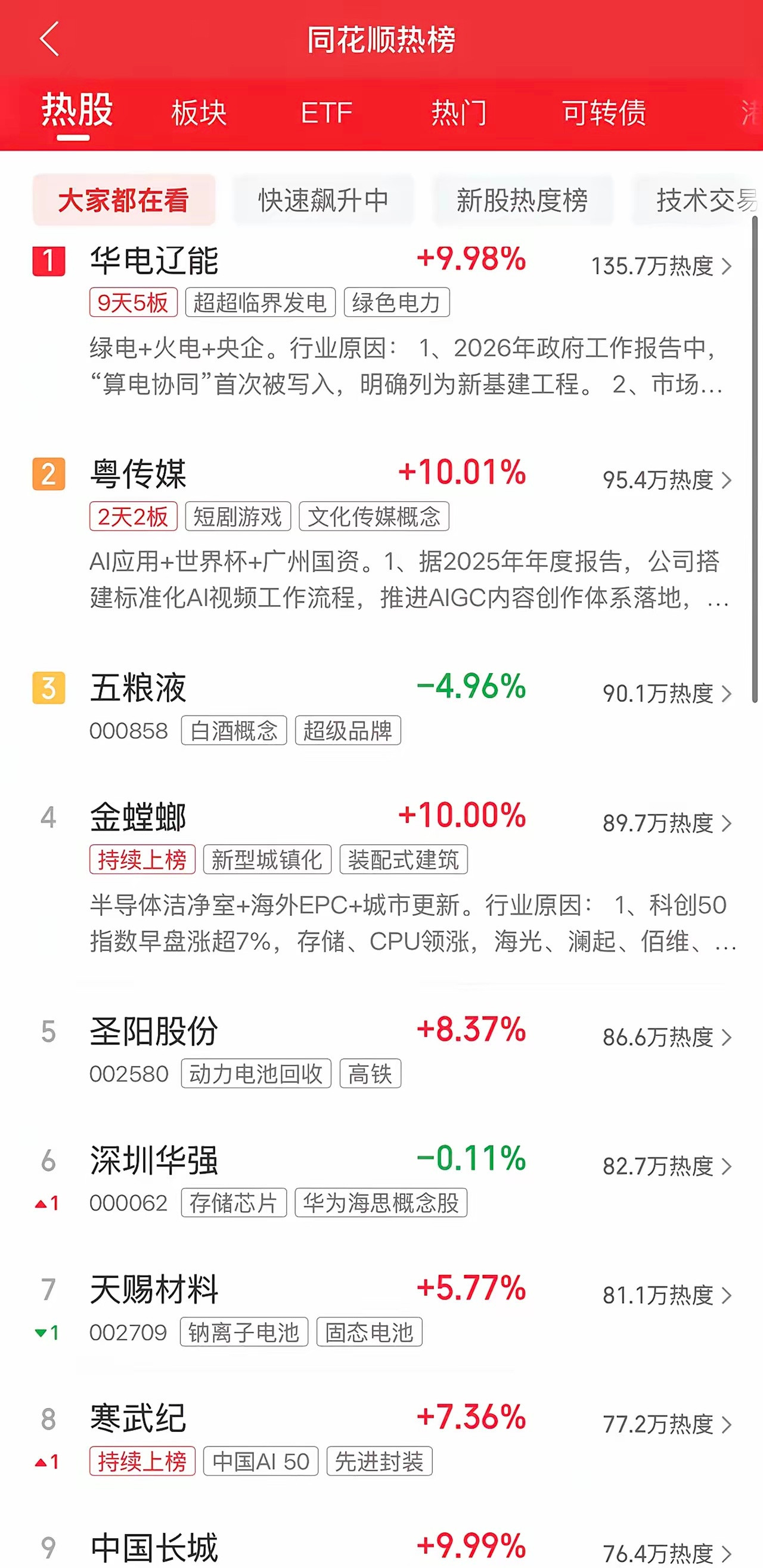 5月6日，各大股吧前十热股:淘股吧:1.金螳螂2.江波龙3.德明利4.