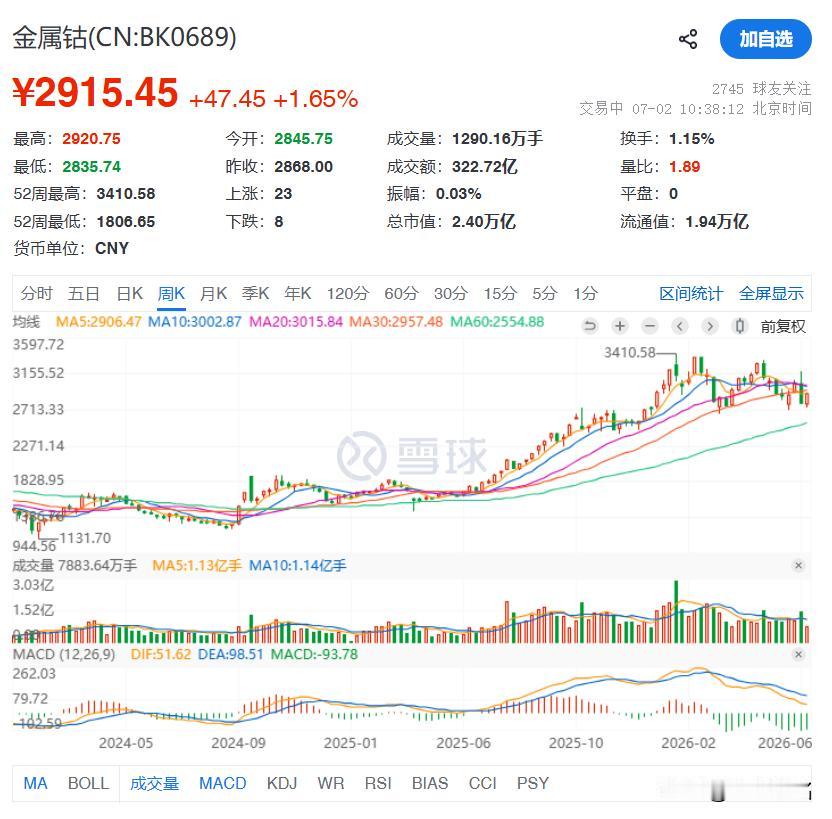 刚果（金）效仿印尼“白嫖”，“充公”中资7月2日，受刚果（金）大幅削减钴出口
