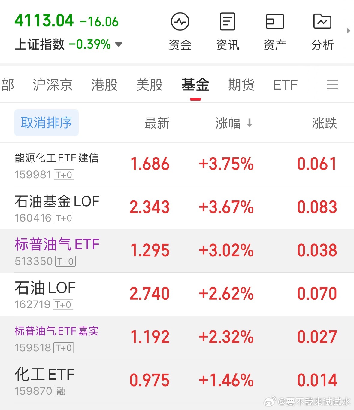 T+0的还是更优秀一些