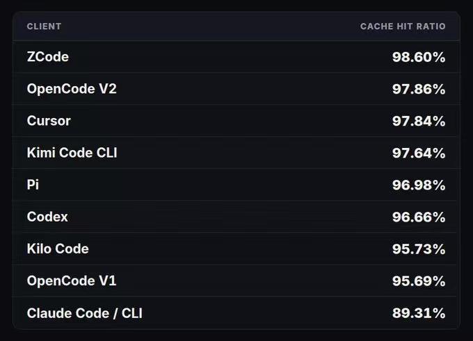 deepseek的最佳搭档居然是zcodeopencode的开发人员dax公