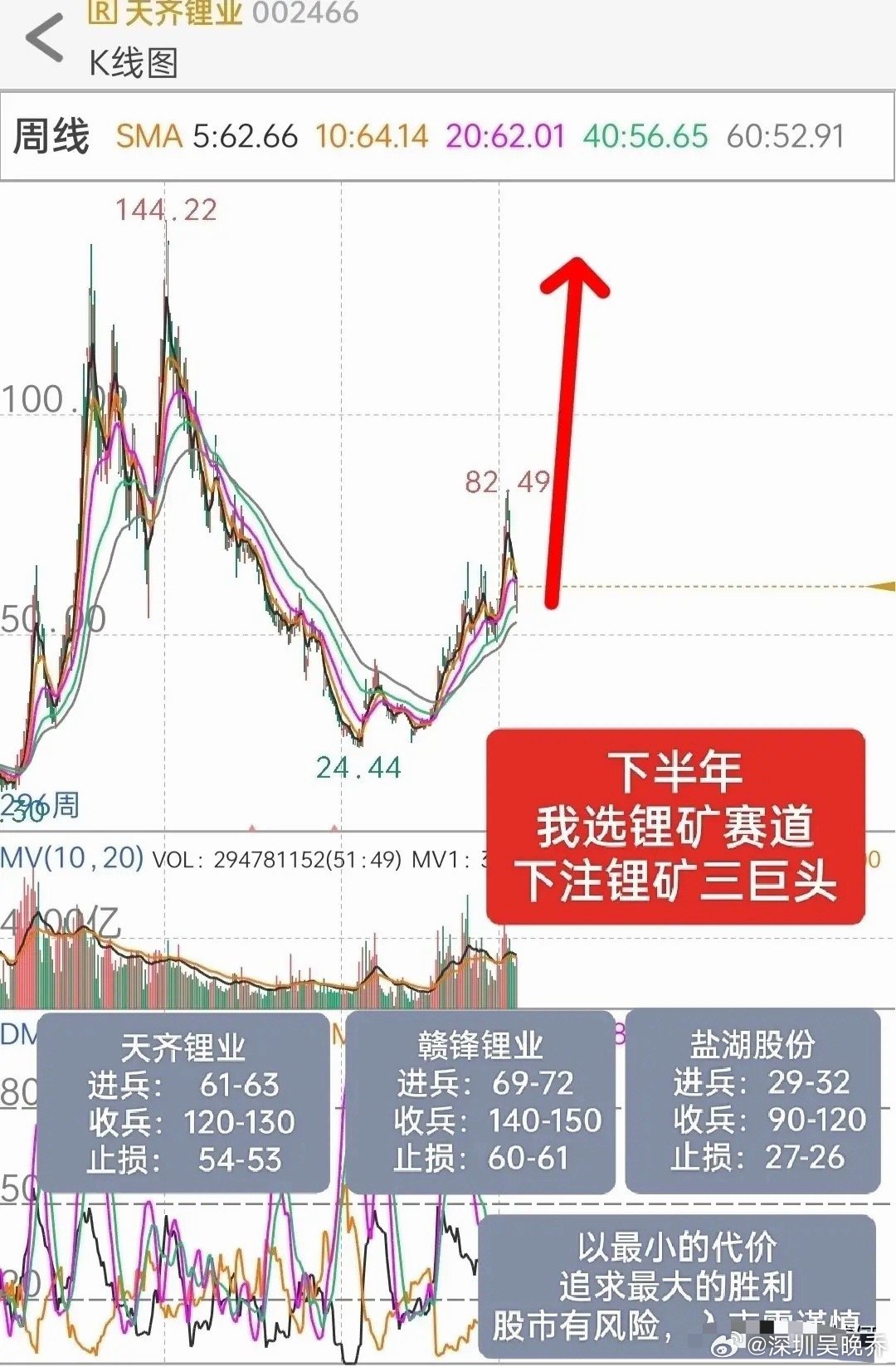 下半年，锂矿三巨头或将成为主线！本轮大牛市，或许还持续一年左右，然后或将进入三年