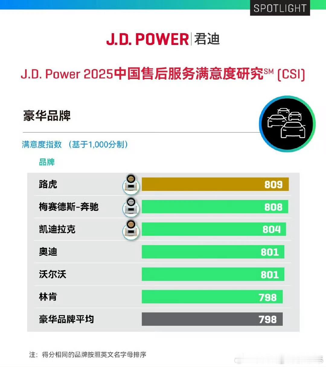 这售后满意度研究，嗯，和没做差不多其实[doge]早就说过调研这东西可操作空间很大，