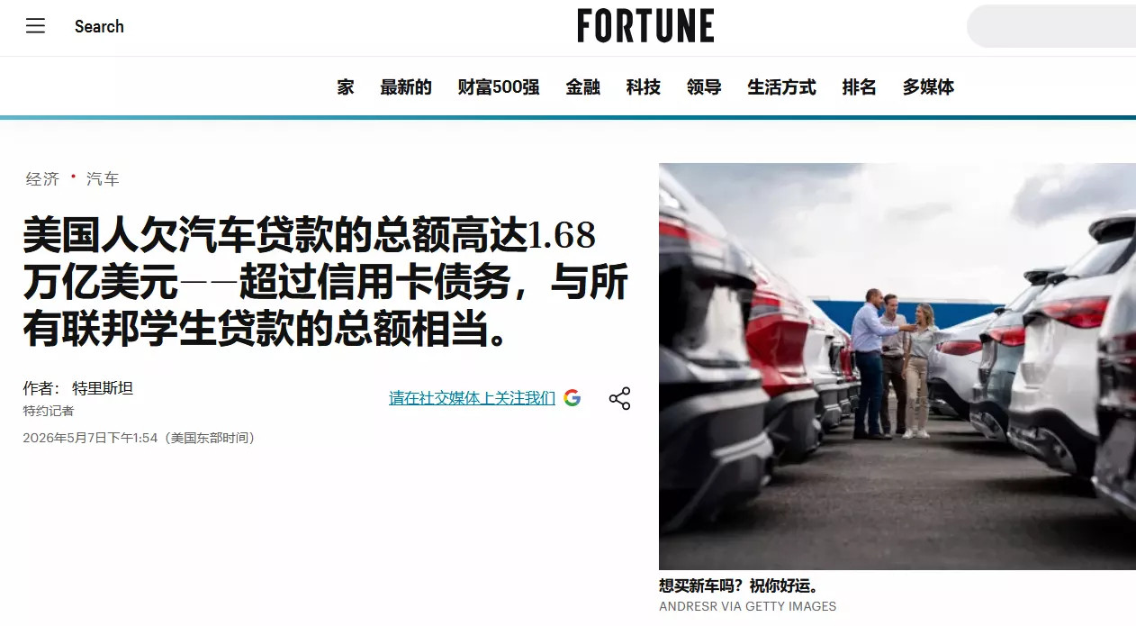 美国人欠下的车贷总额高达1.68万亿美元，已超过信用卡债务，与所有学贷的总额相当