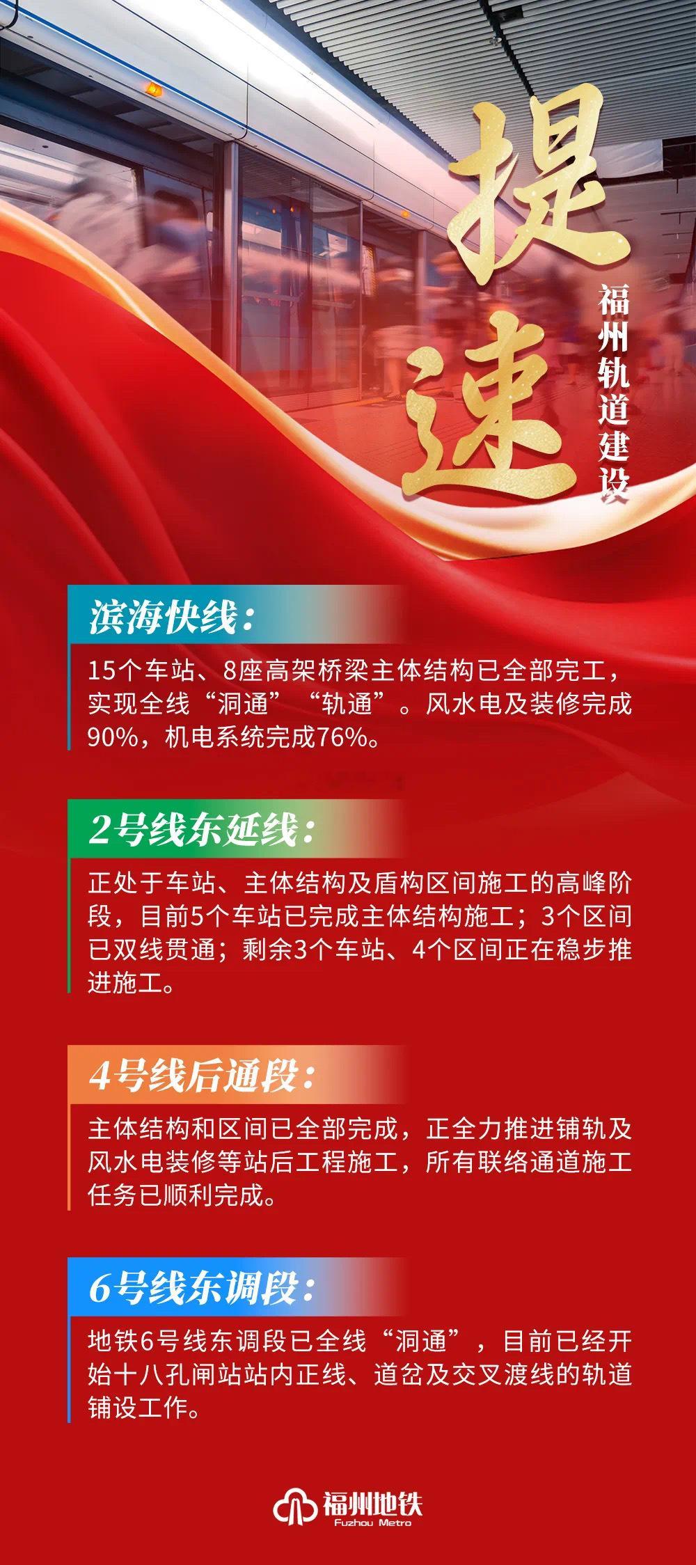 福州地铁4条线路提速建设！6号线东调段全线洞通开启铺轨滨海快洞通轨通尽快还