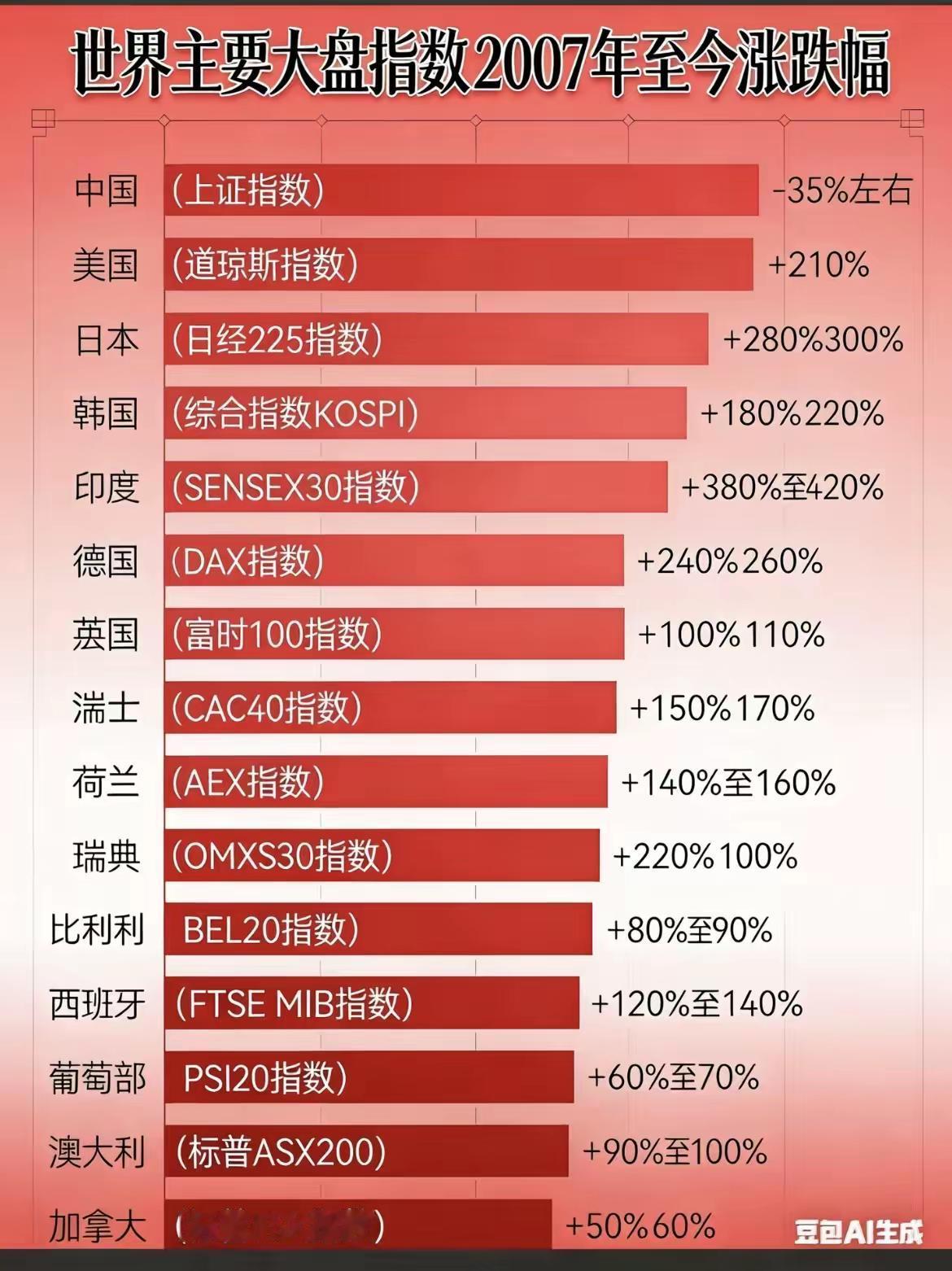 一位女子下班时不慎把车开进泥沟，叫拖车要价800元，她嫌贵果断拒绝。随后灵机一动