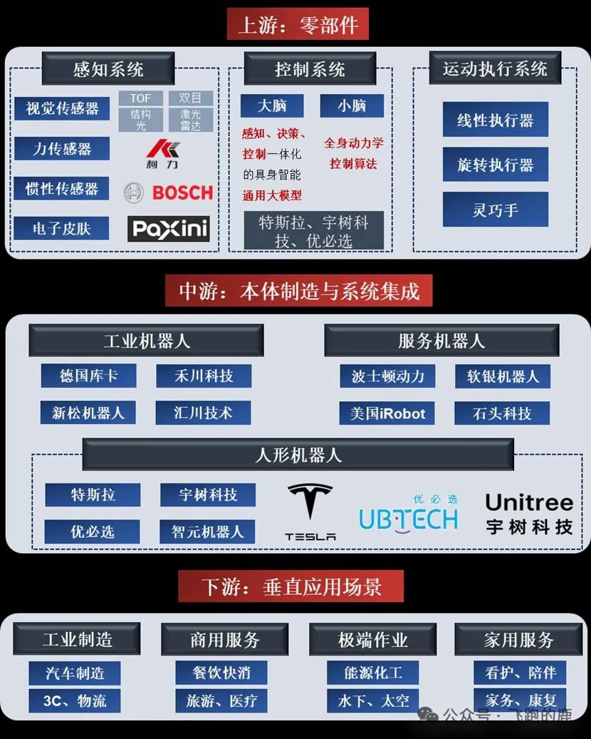 物理AI驱动人形机器人量产元年落地，灵巧手+电子皮肤+轻量化材料三大细分赛道爆发
