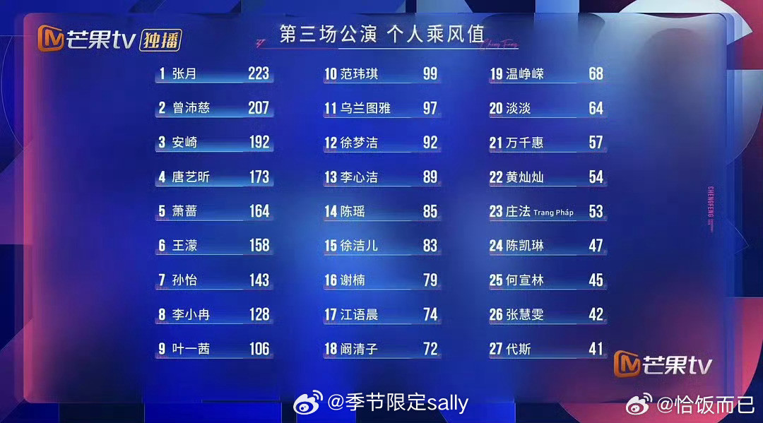 浪姐三公个人喜爱值排名