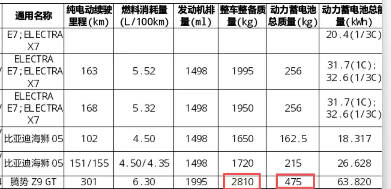 腾势Z9gt40万以内最帅猎装车时隔一年半终于改款，混动63度、纯电122度电