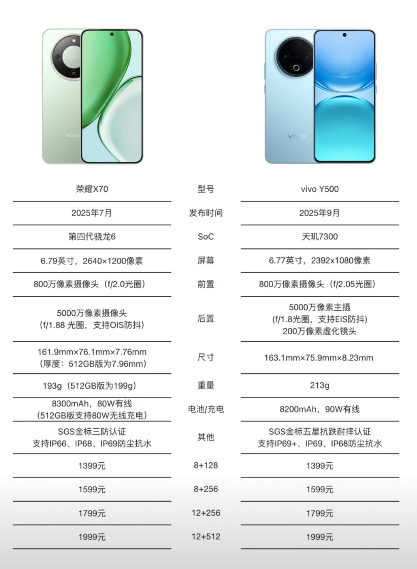 手机市场续航内卷严重！充电宝厂家已经“瑟瑟发抖”今年7月荣耀X70以8300