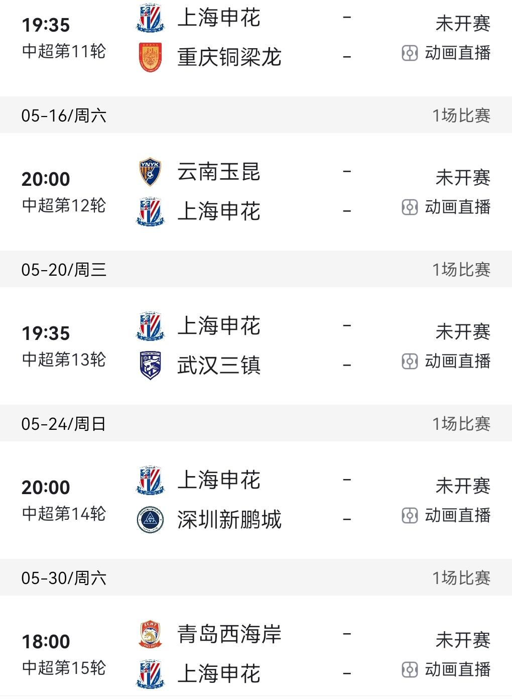 申花半程最后五轮有望再来一波五连胜！本赛季夺得亚军也是奇迹！所以对目前的申花来说