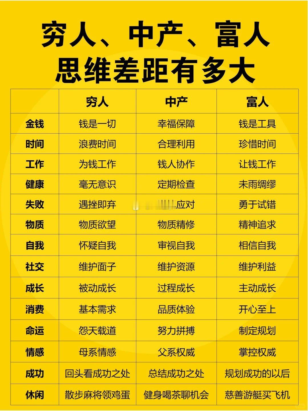 思维差距​​​
