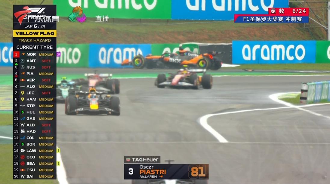 3辆车在同一个弯事故，还是有点运气问题，压的路肩其实没毛现。微湿的赛道很难抓摸但