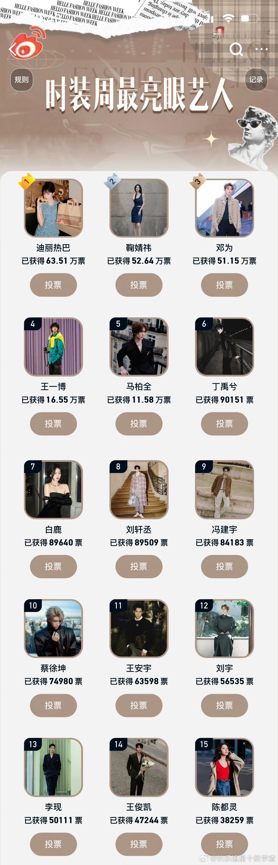 微博官方时装周最亮眼艺人投票TOP15迪丽热巴鞠婧祎邓为王一博马柏全丁