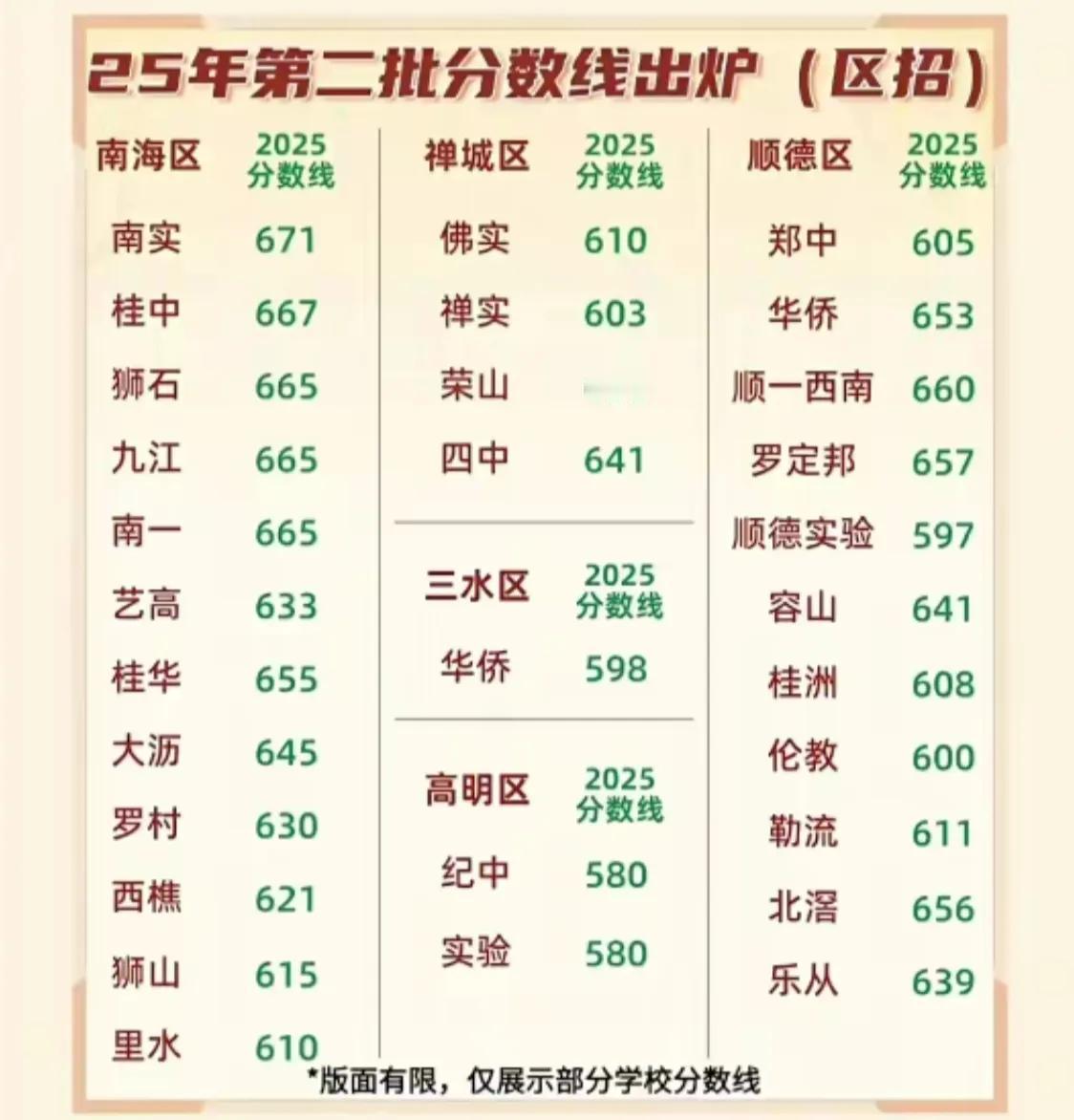 佛山中考那么卷，还是因为公办高中少。例如三水区，一个常住人口接近90万的区，才三