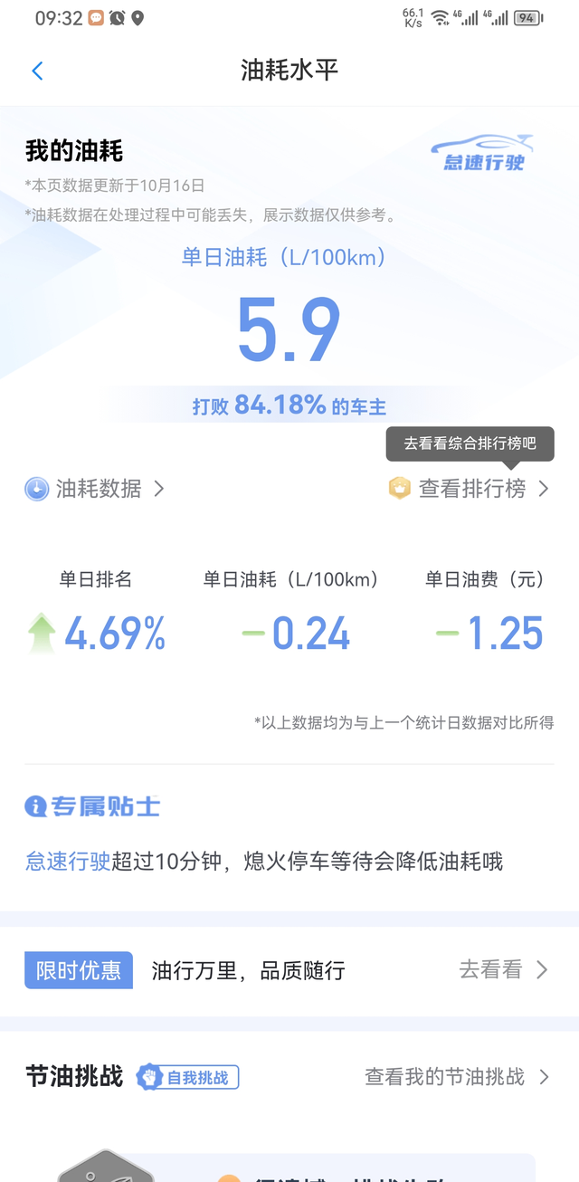 威朗油耗为什么不一样现在都跑了一千加公里，他十个油左右，我六个多油，经过这段时