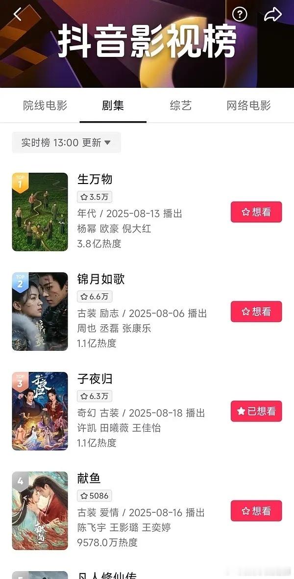 报！许凯、田曦薇《子夜归》抖已破亿！就是好看😘​