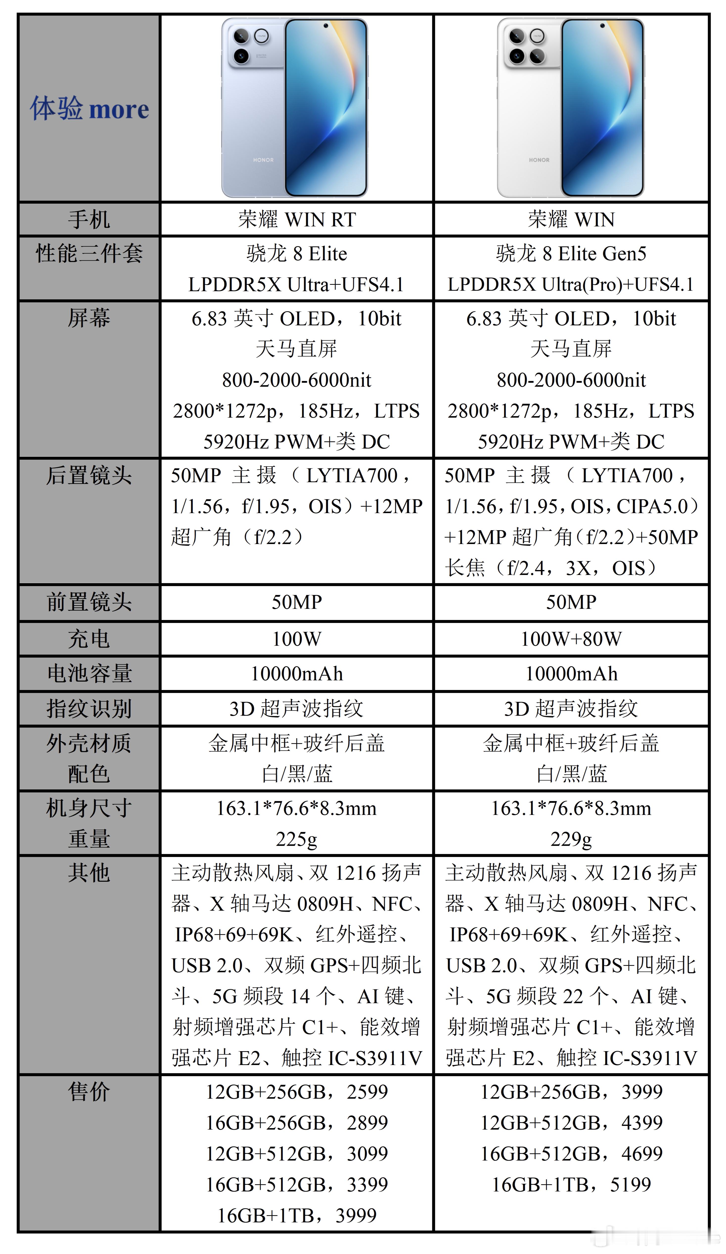 荣耀WIN系列配置参数价格一览：全系标配的就不说了，WIN相比WINRT，骁龙
