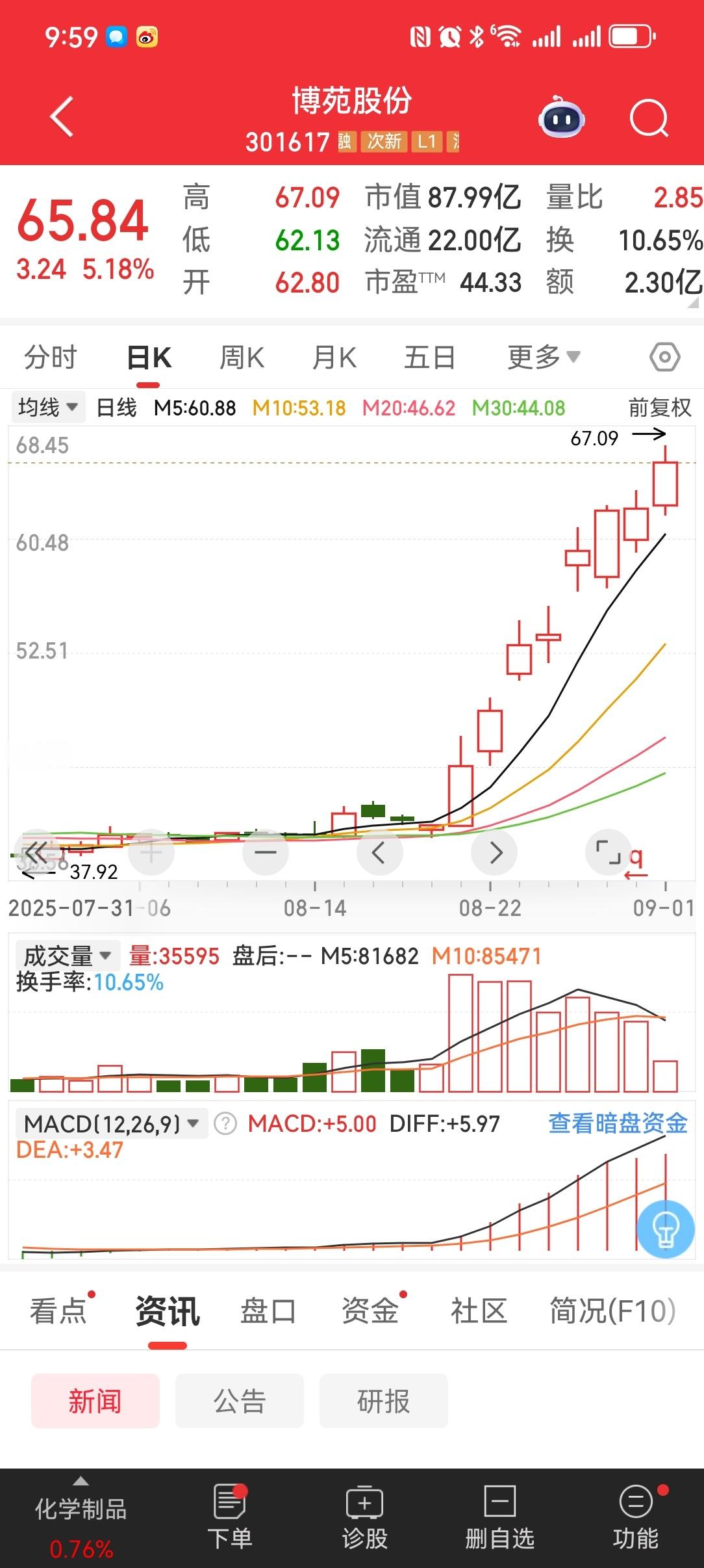 很强势的，可关注​​​