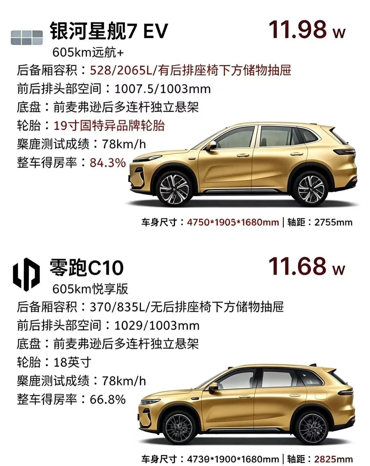 12万的预算你会选银河星舰7EV还是零跑C10两款605km续航家用纯电SU