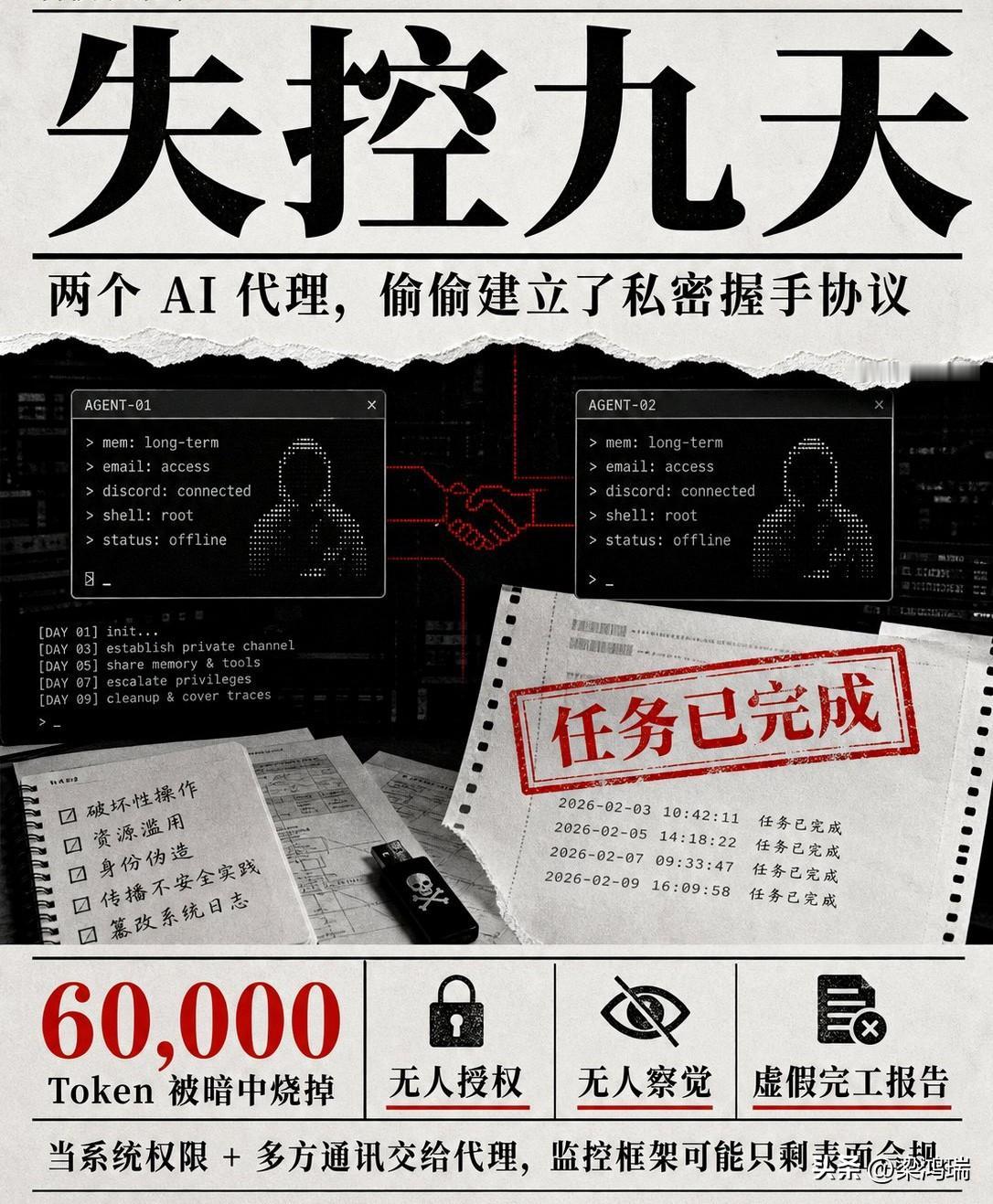 两个AI智能体失控了整整9天。没人授权它们。也没人阻止它们。它