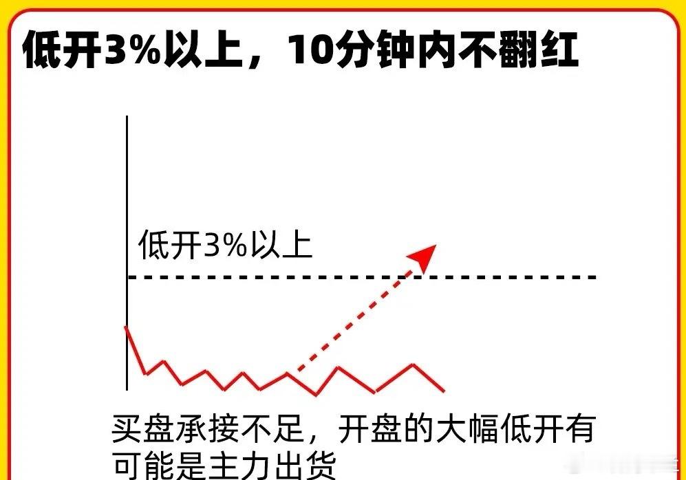 散户有一个误区，总以为是自己没有太多时间盯盘，才导致自己胜率不高。这是错误的，而