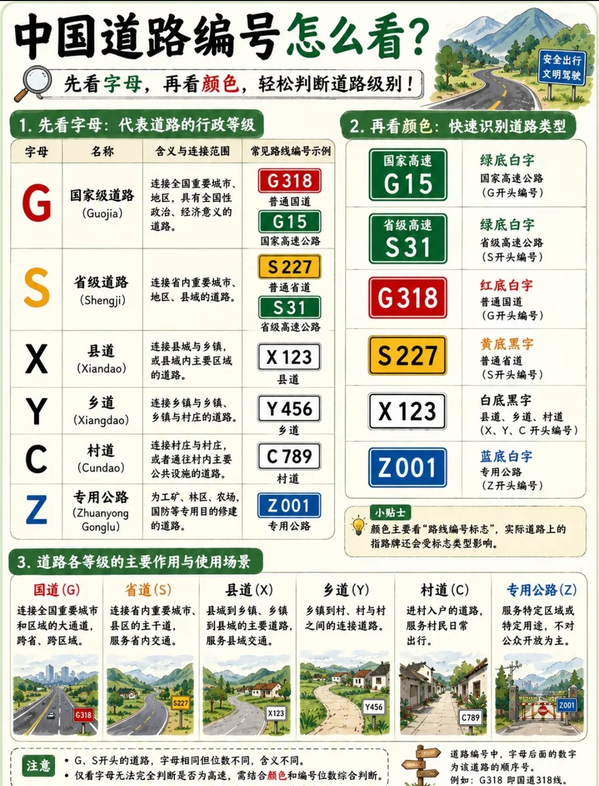 秒懂中国道路编号！别再傻傻分不清G、S、X了🚦