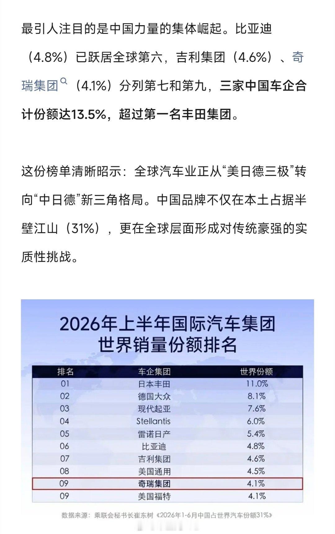 三家中国车企跻身全球销量前十比亚迪、吉利和奇瑞，三家都具备完整的供应链，从规模上