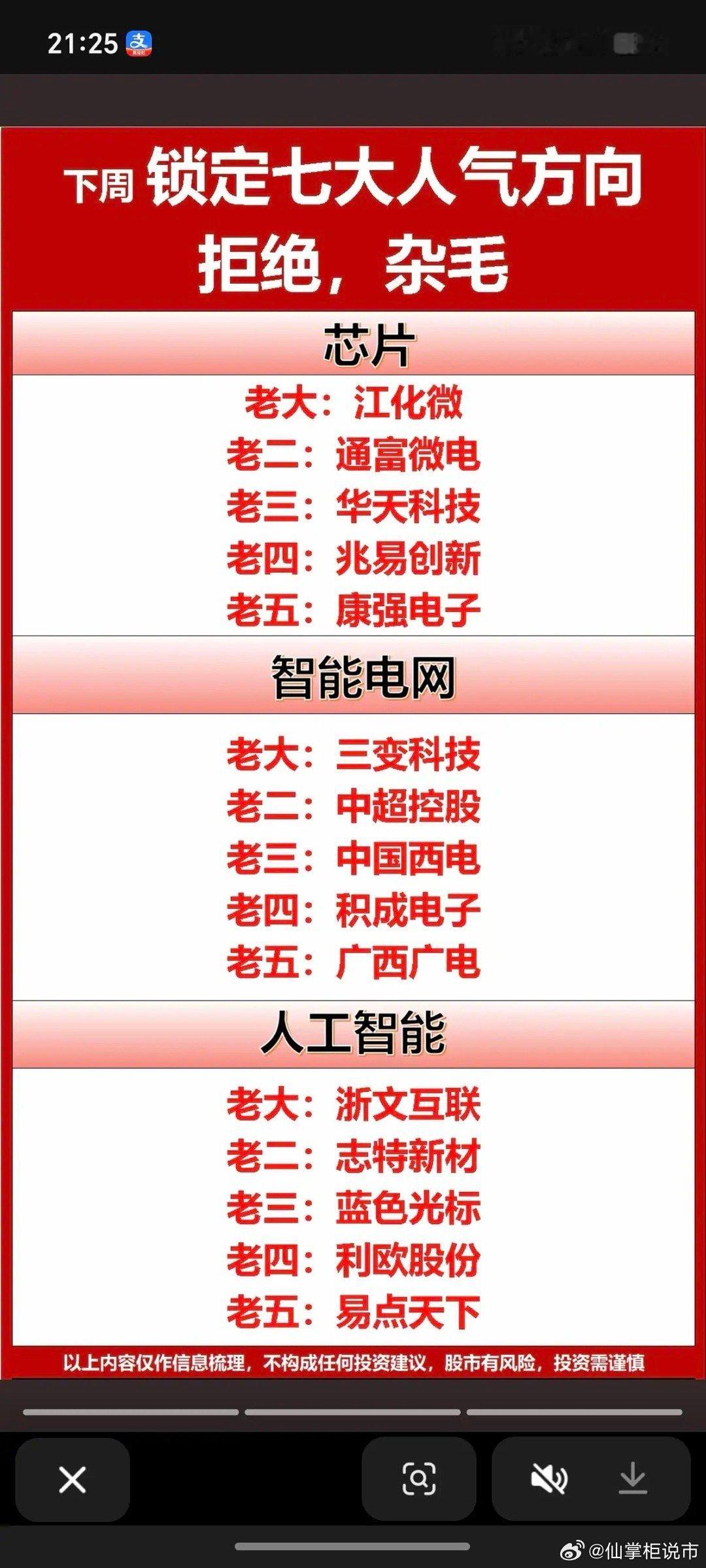 1.26周一下周市场热点+投资方向1.商业航天2.太空光伏3.太空算力4.人