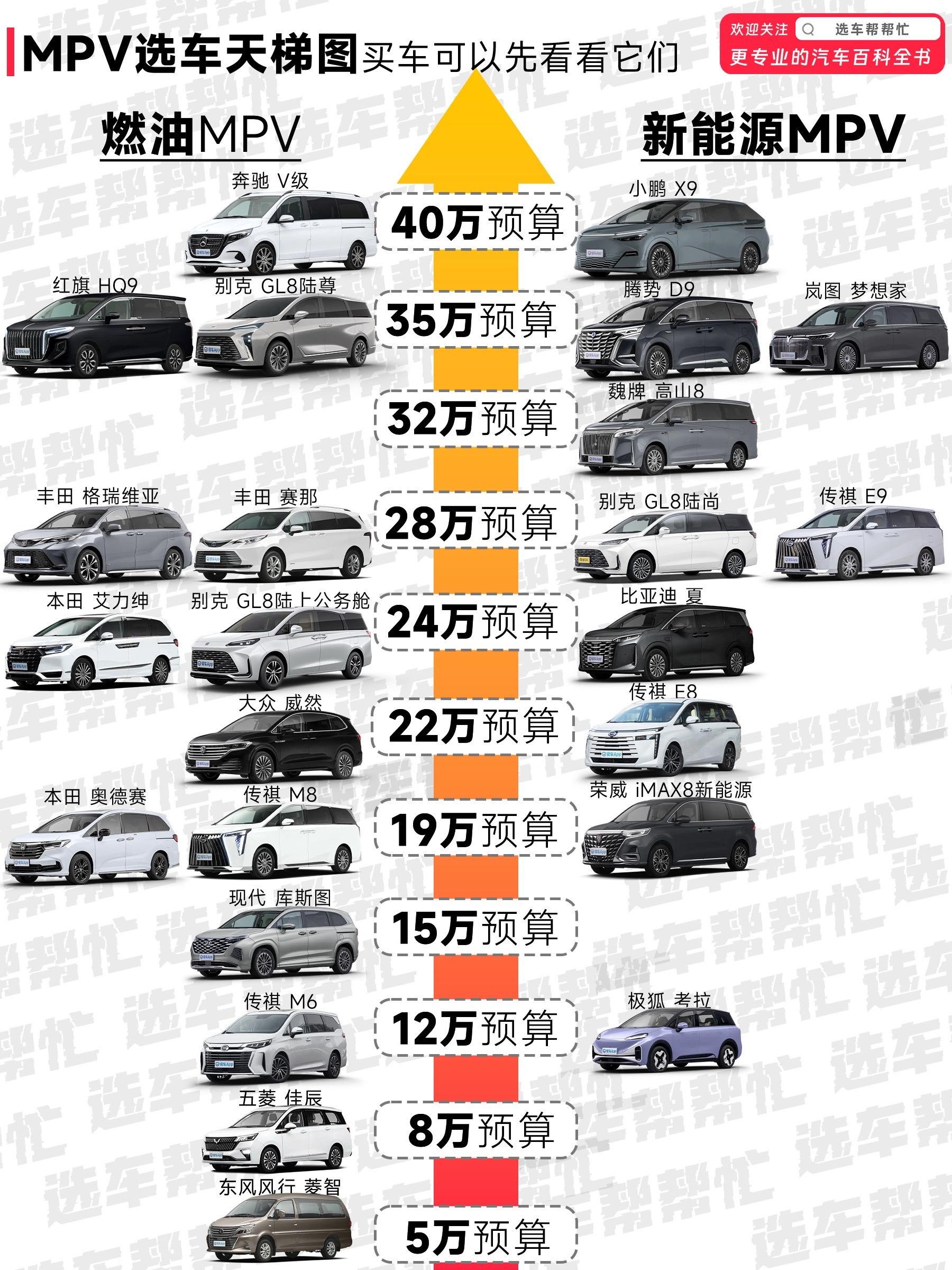 8月选车天梯图｜MPV有哪些值得考虑❓。👨‍👩‍👧‍👦 什么样...