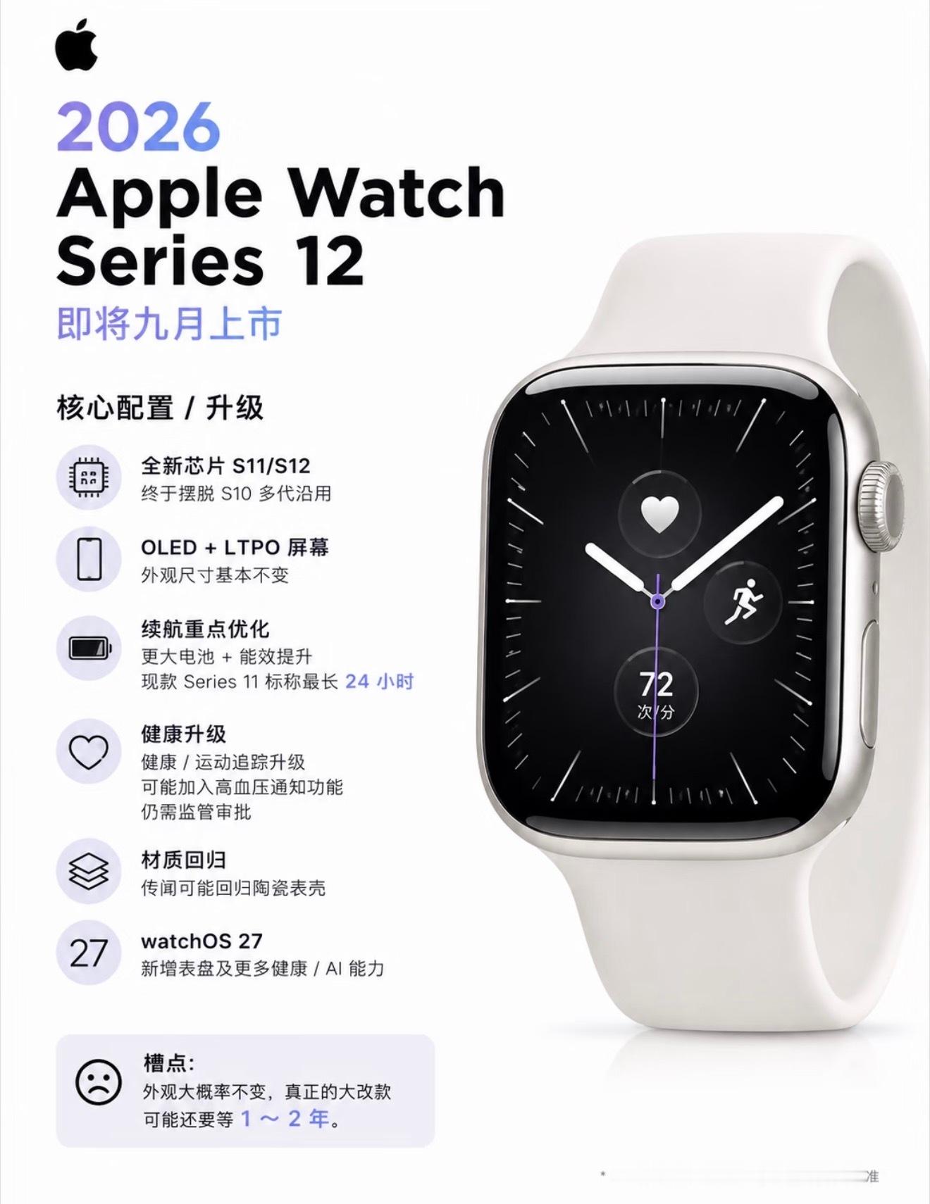 AppleWatchUltra4与Series12九月即将登场！Ultra4