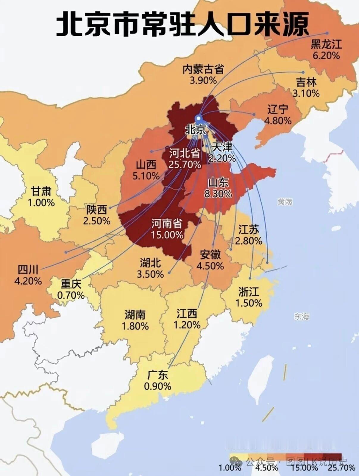 两点疑问啊1、安徽比例太高，作为安徽人，真没觉得安徽在北京的人很多；2、东三