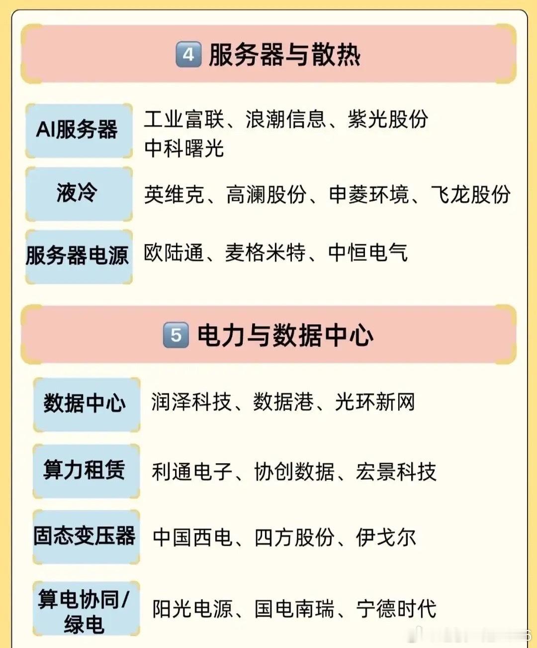 两万亿重磅政策落地！AI六大核心产业链全梳理，风口已就位。AI智能体正式迈入刚需
