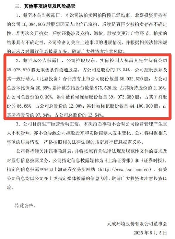 两大退市风险笼罩 *ST元成法拍流拍