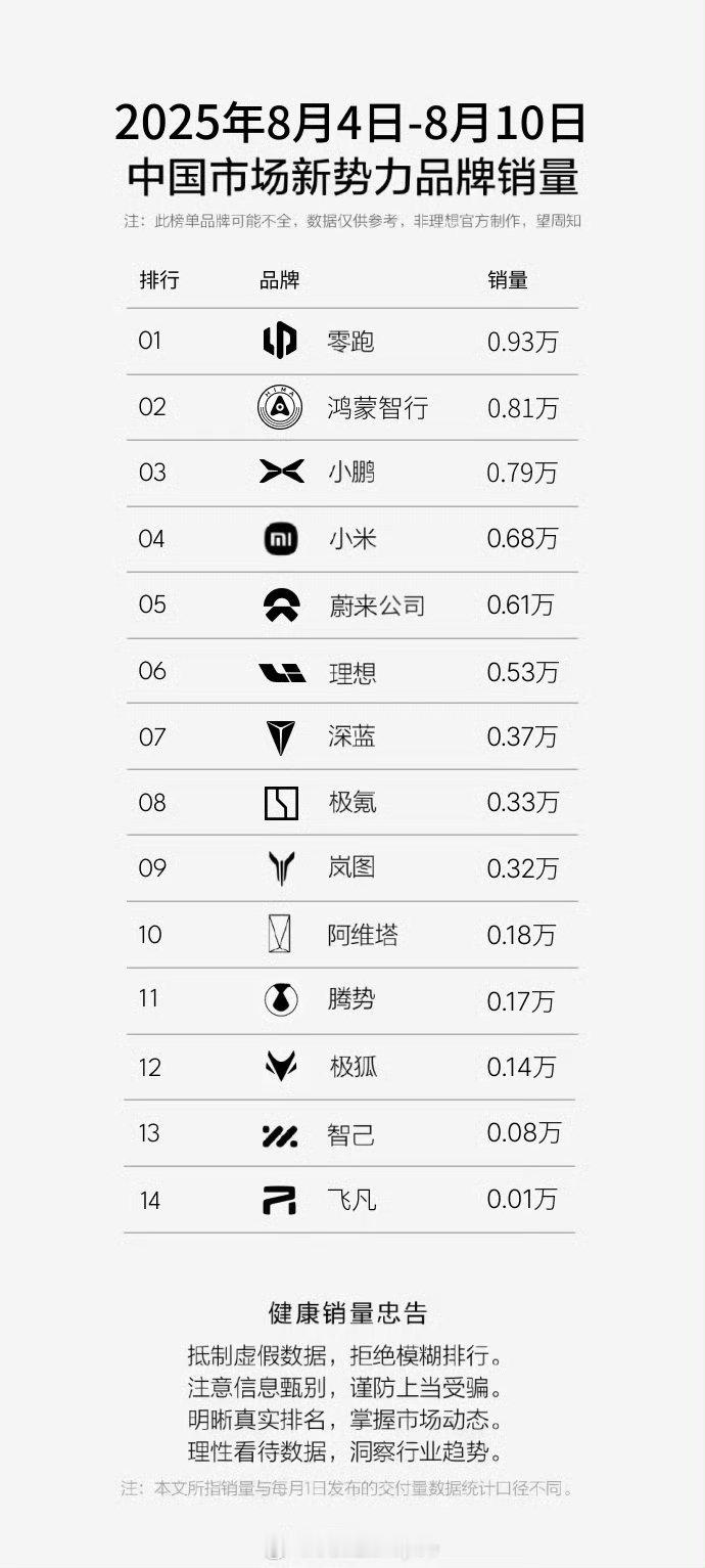 8月4-10一周神秘数字大家怎么看？大v聊车​​​