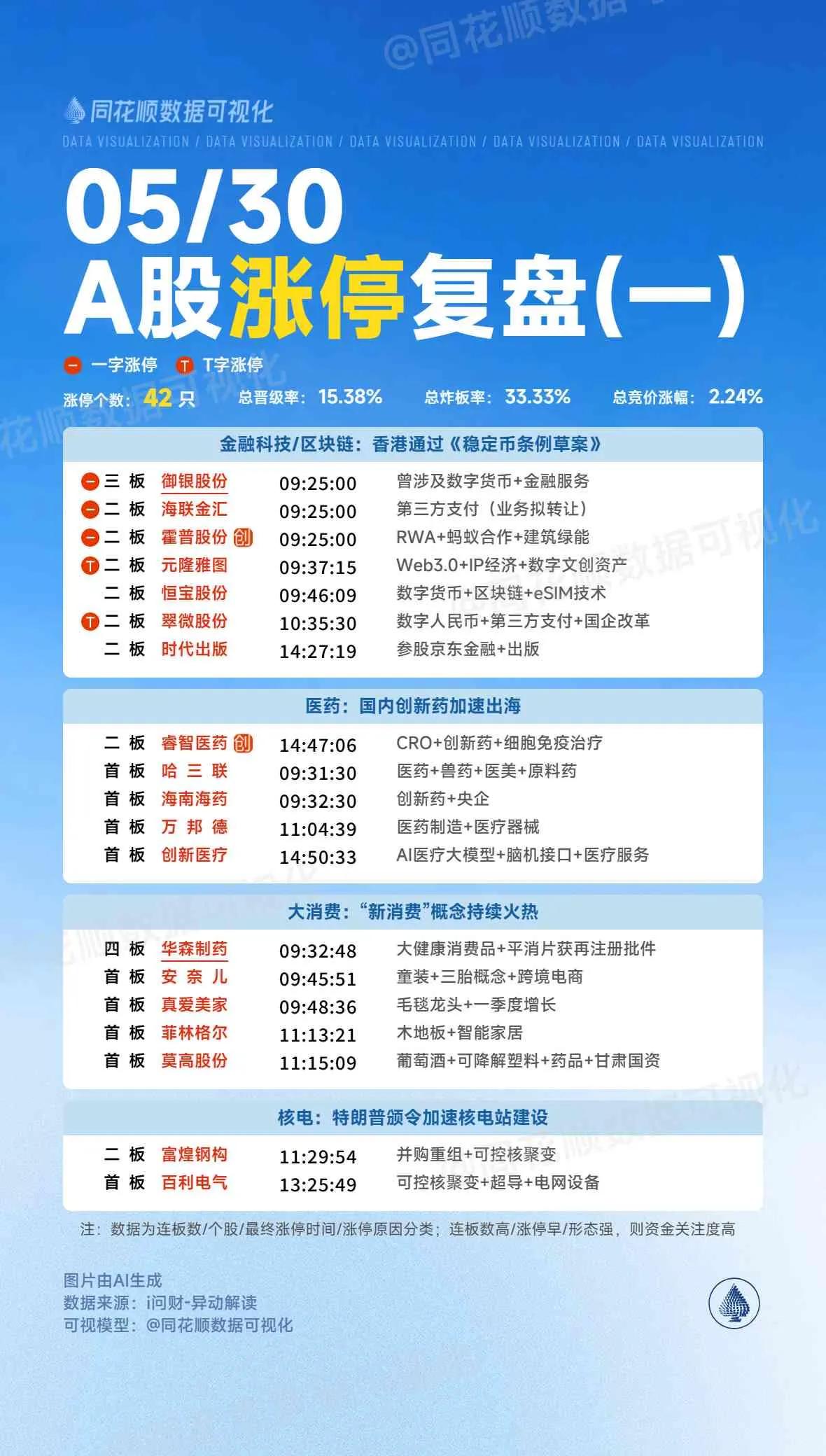 5月30日复盘：雪人股份、百利电气、尚纬股份、合锻智能、中超控股等核电方向个股隔