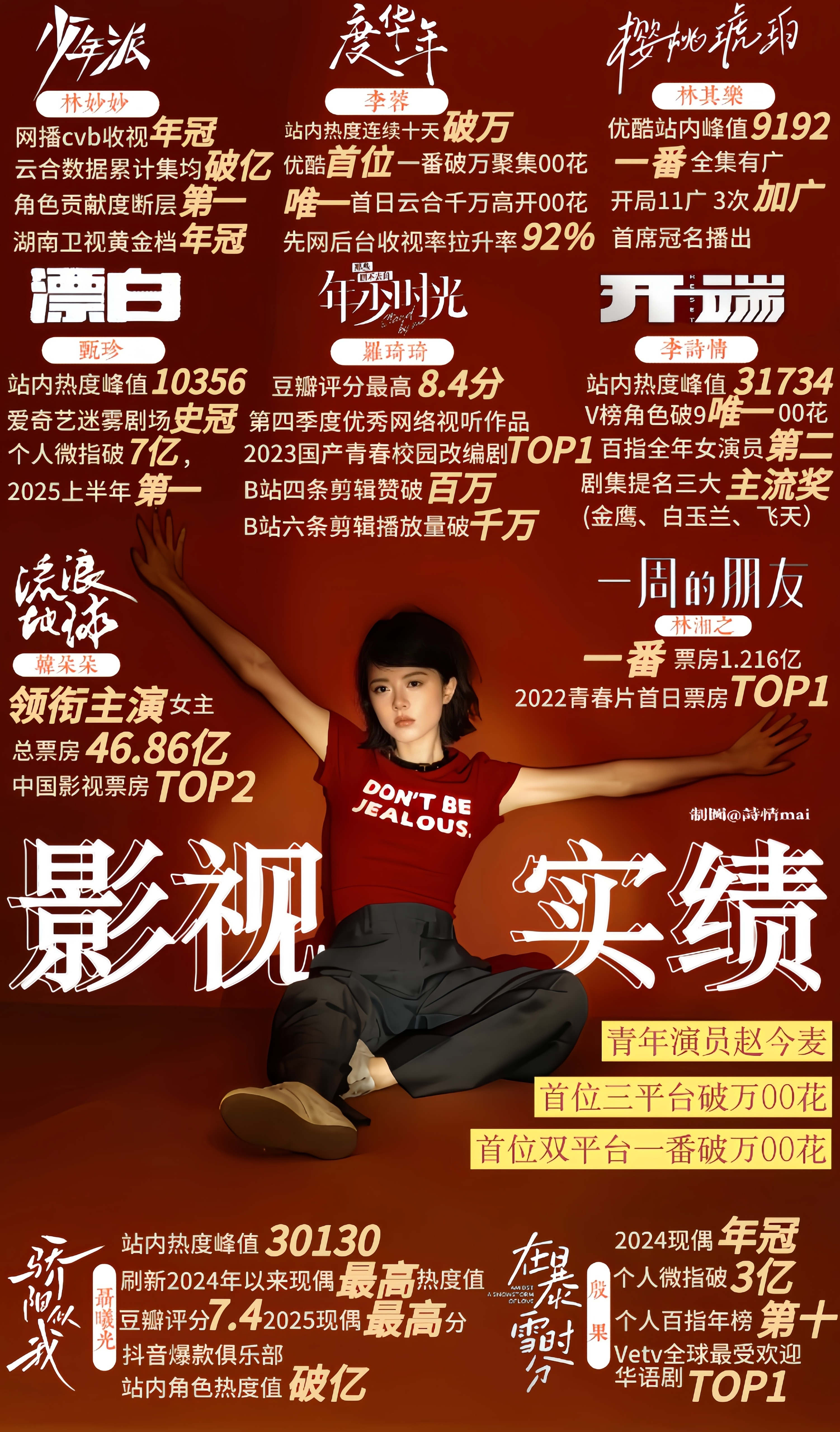 宋威龙、赵今麦实绩汇总谁不靠CP辅酶？