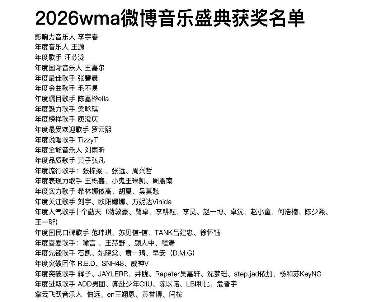 微博音乐盛典名单一出，周深、刘宇宁的名字居然连个影都没有，直接把不少人看懵了平时不管哪个音乐榜单，周