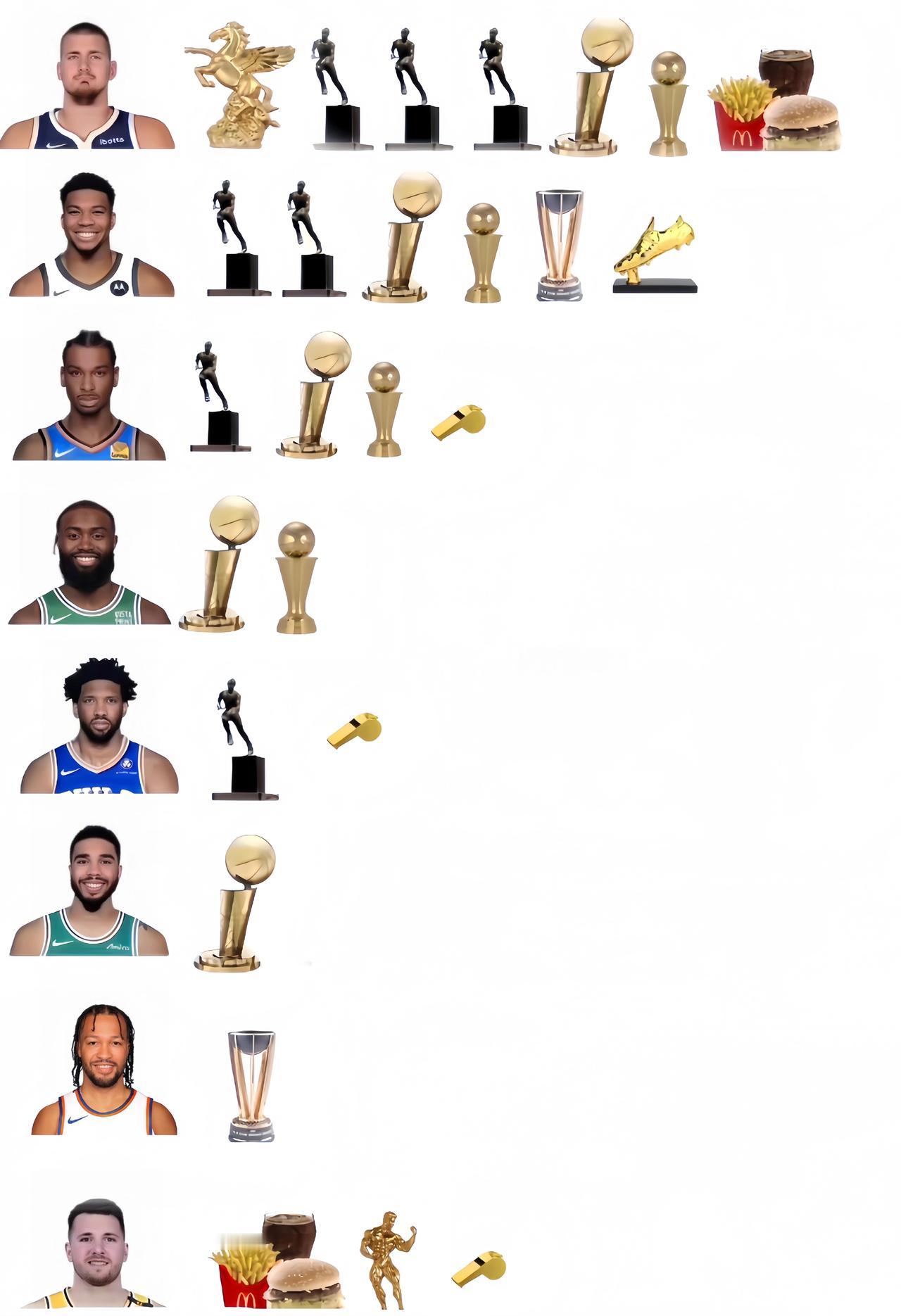 太快了！布伦森也加入了“荣誉榜”~[捂脸哭]约基奇：赛马冠军、MVP×3、总冠