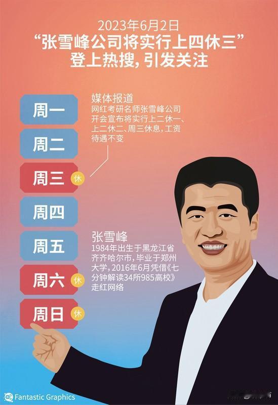 张雪峰被禁言了！就因为在直播间里满嘴“跑火车”，把污言秽语当成了“真性情”，结果