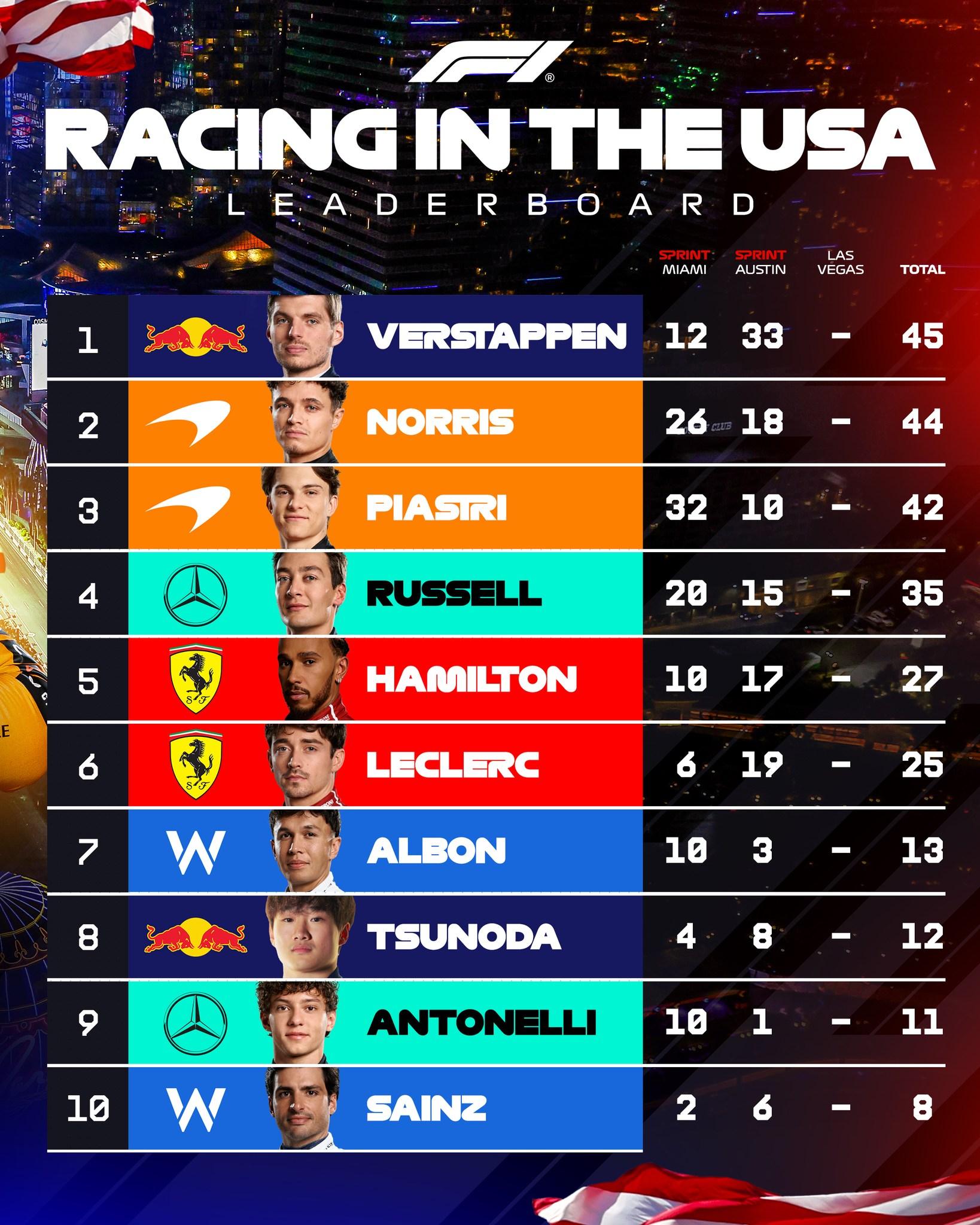 F1美国之旅收官站将于11月开启——拉斯维加斯大奖赛