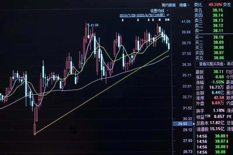 在股市，这两条“傻子都知道”的真理，为什么你总做不到？刚有人问我炒股有没有秘
