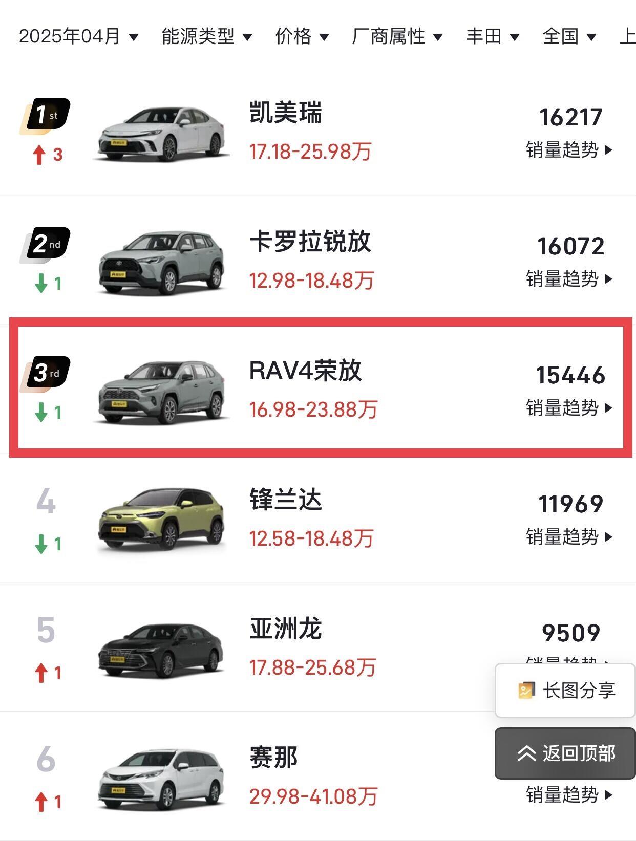 “凯美瑞脸+兰花指拨片”？新款RAV4这是想上热搜啊！如果你问我，哪款合资S