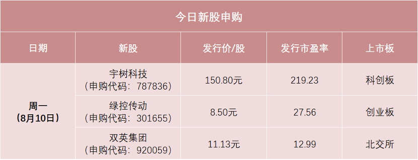两大龙头来了, 别忘了打新