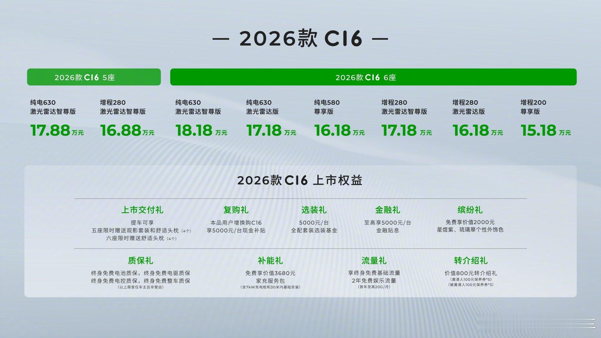 终于可以在车里躺平了新款零跑C16五座六座随心选大V聊车2026款零跑C16今