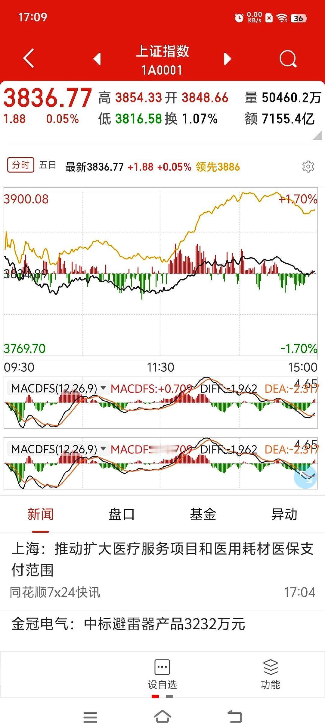 第七次了，还是第八次？反正从四月到现在，每次满仓梭哈，第二天准给个红包。我都快