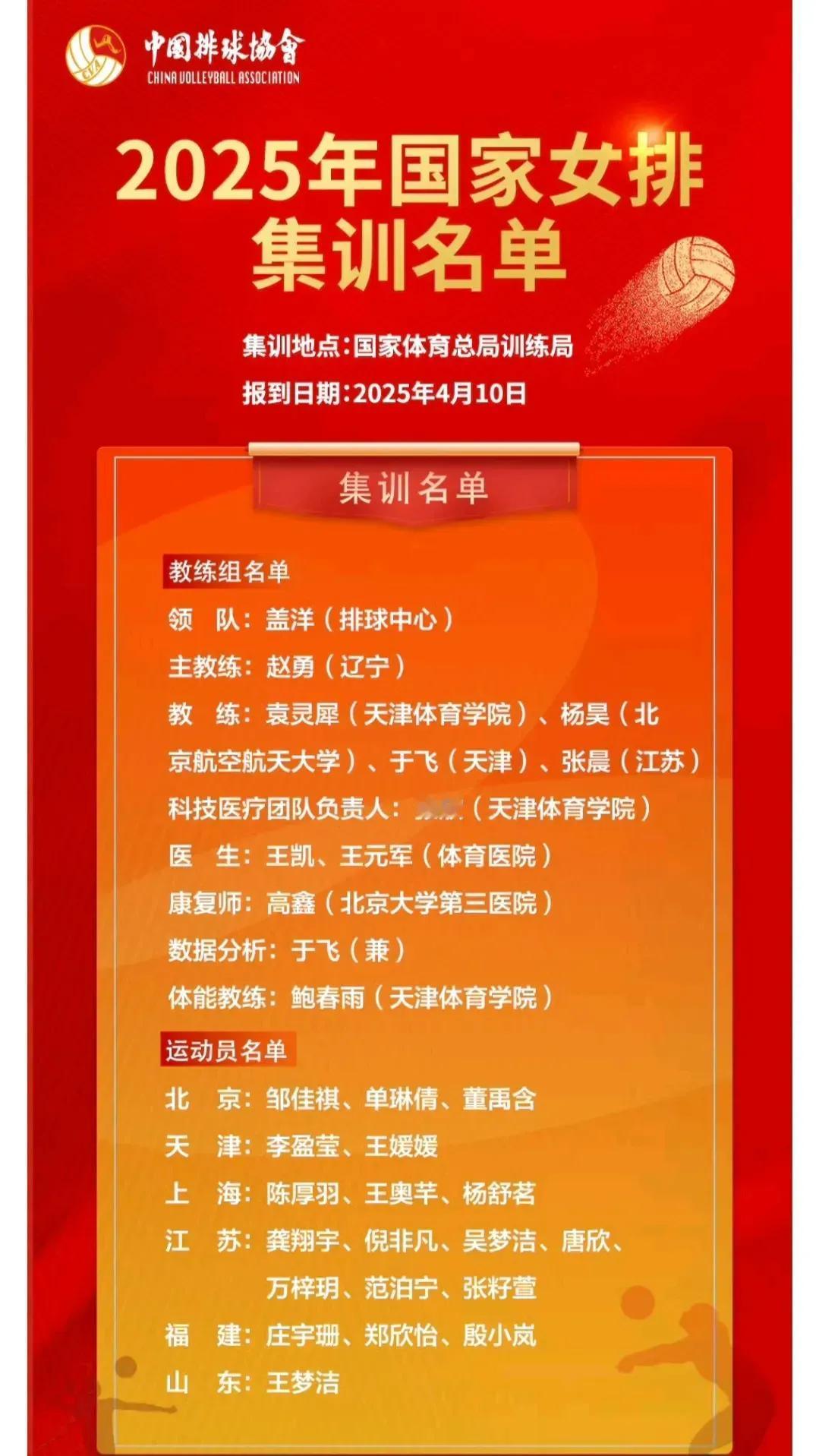 国家队“去津化”又捎带上了“去鲁化”巴黎奥运会周期中国女排最显著