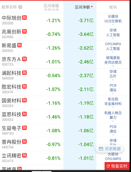 还是熟悉的味道​​​