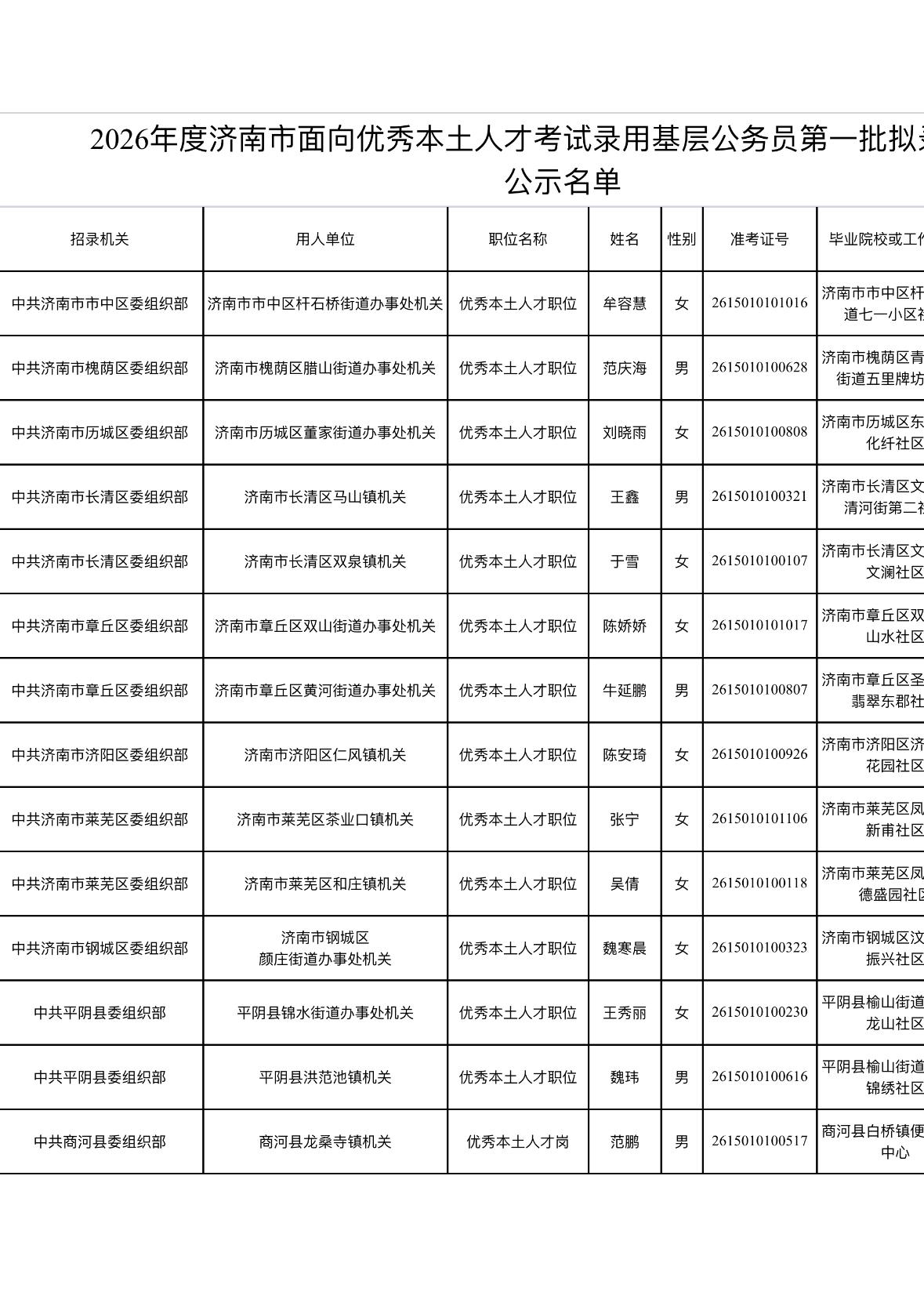 名单公示！济南基层公务员拟录用名单公布📌发布单位:济南市公务员局📌